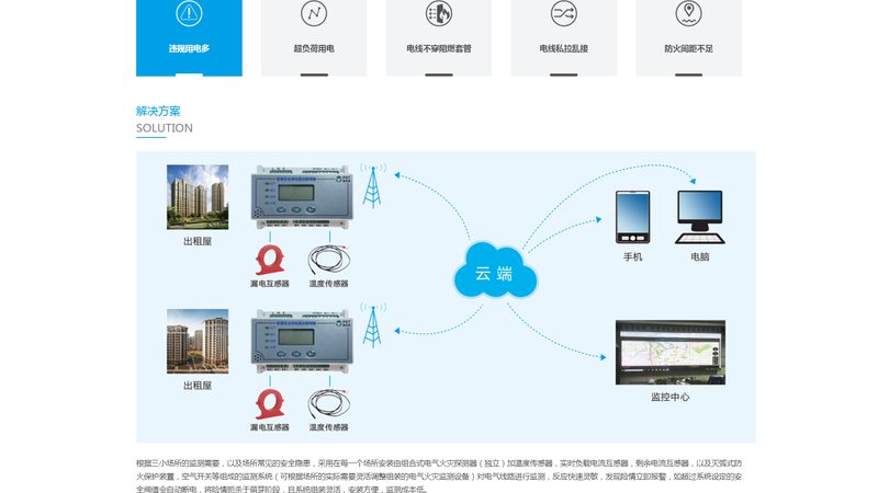 网站改版设计费用一般多少