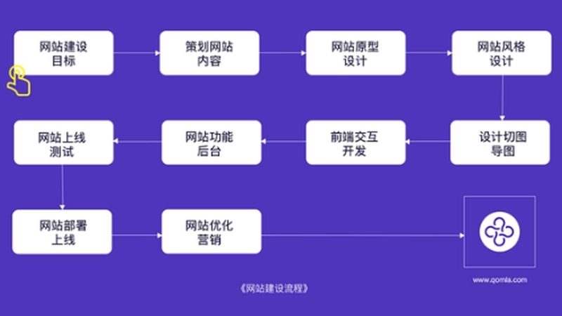 企业seo建站平台选择